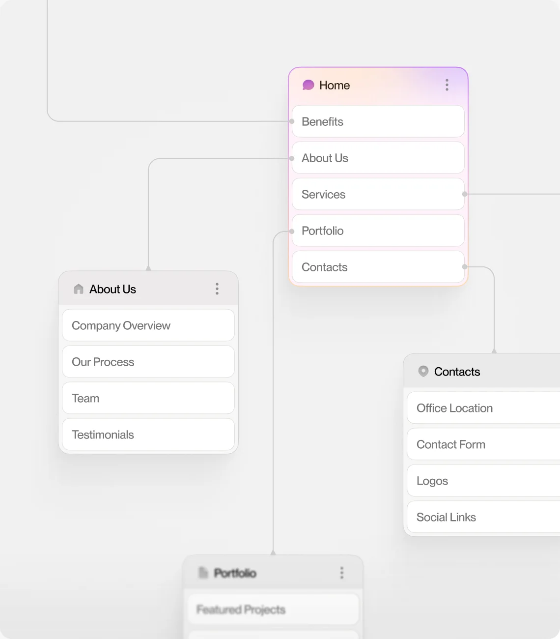 The product’s core flow mapped end to end