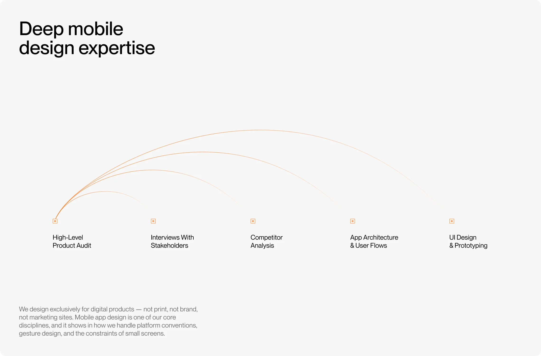 We bring deep mobile design expertise