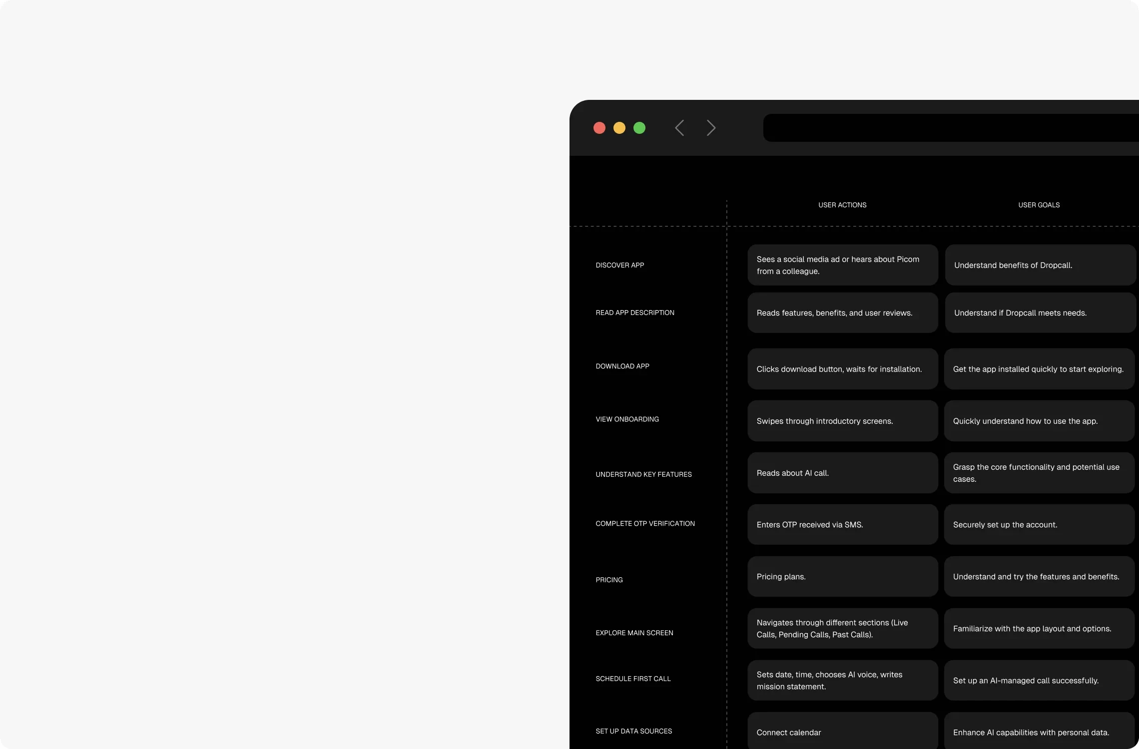 We design with the user at the center