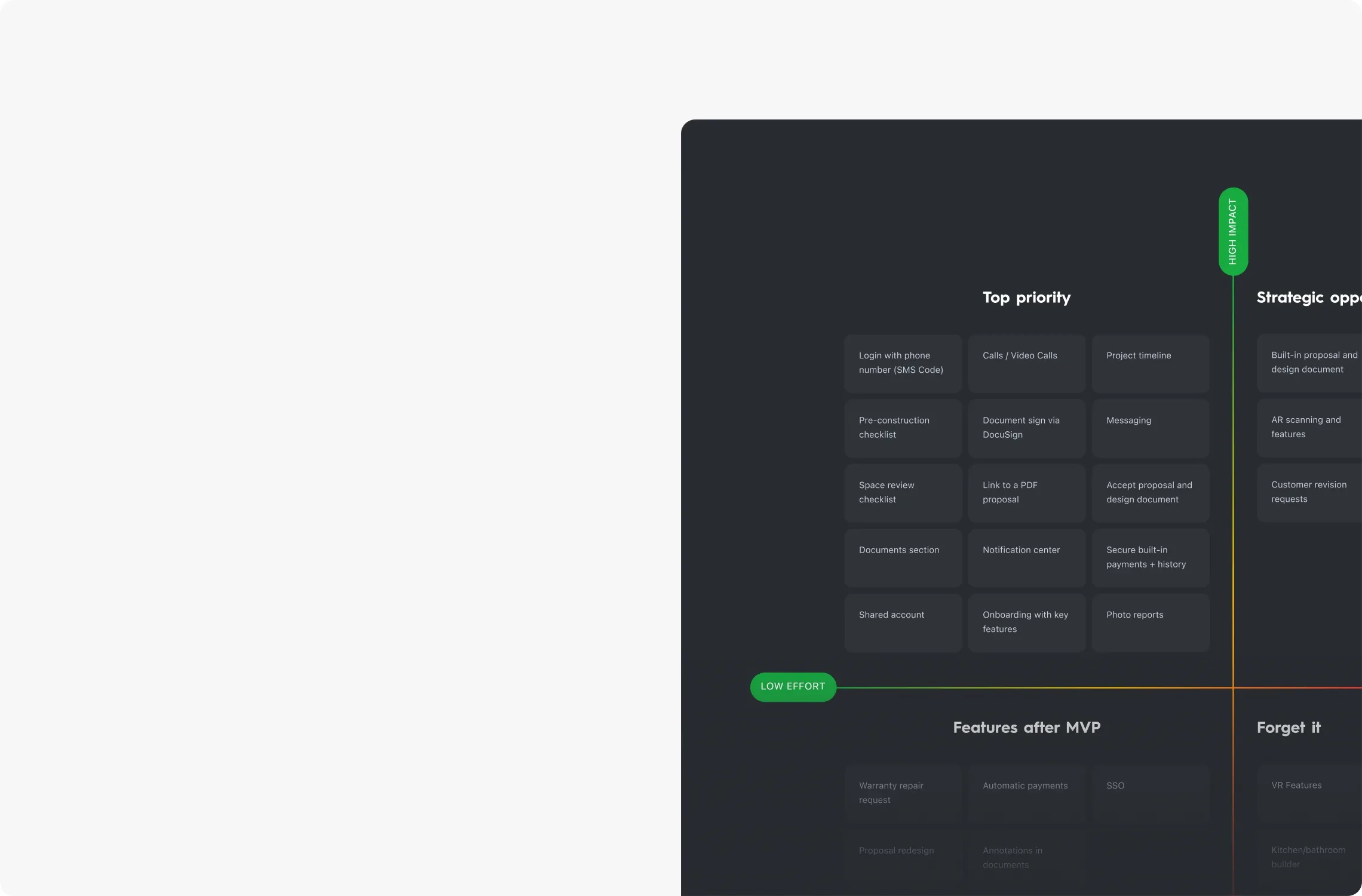 Transparent, milestone-based process