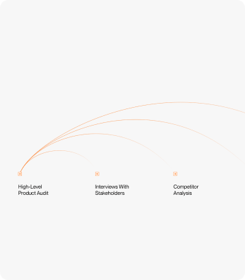We bring deep mobile design expertise