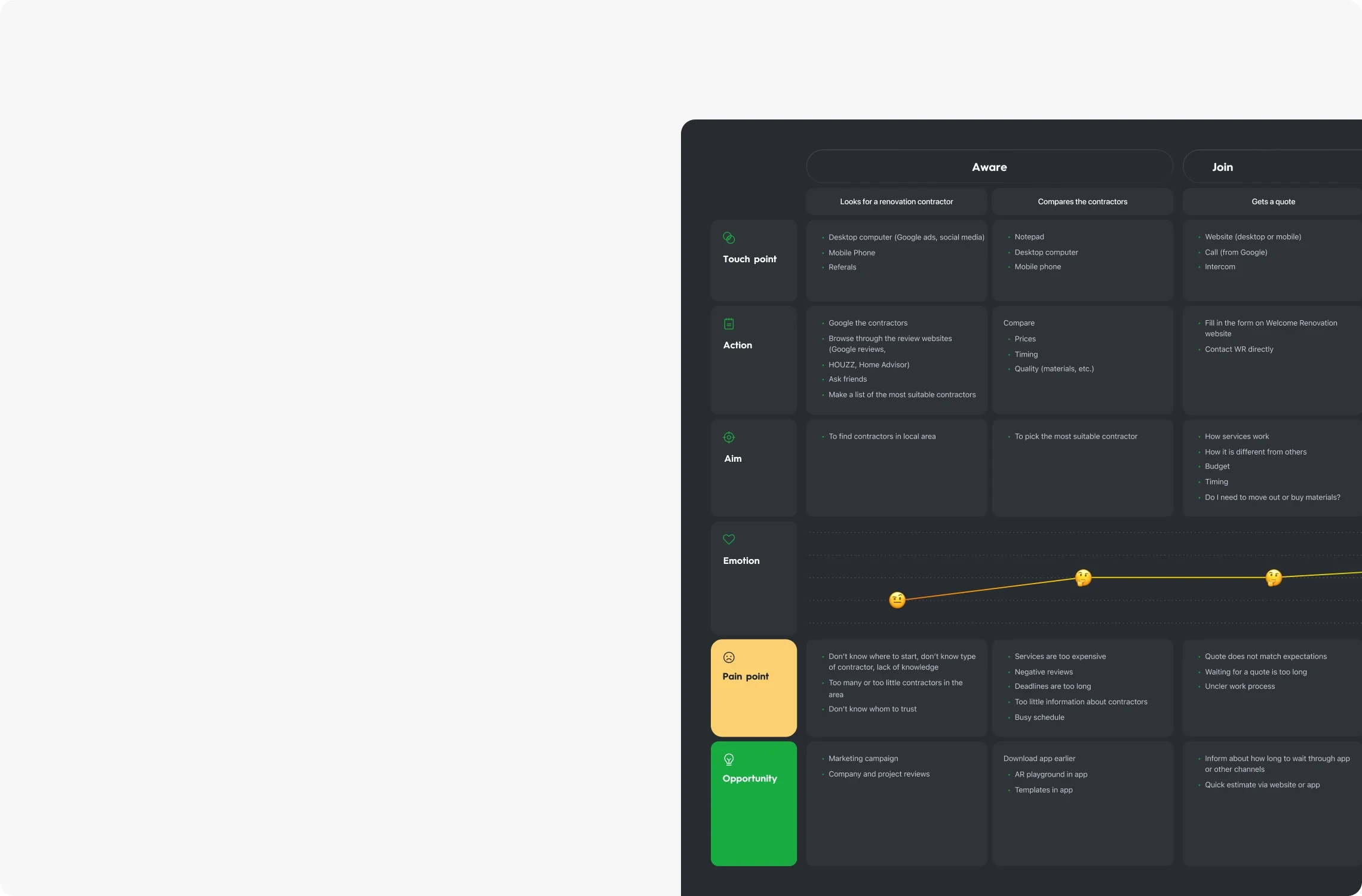 Every phase validated with real users