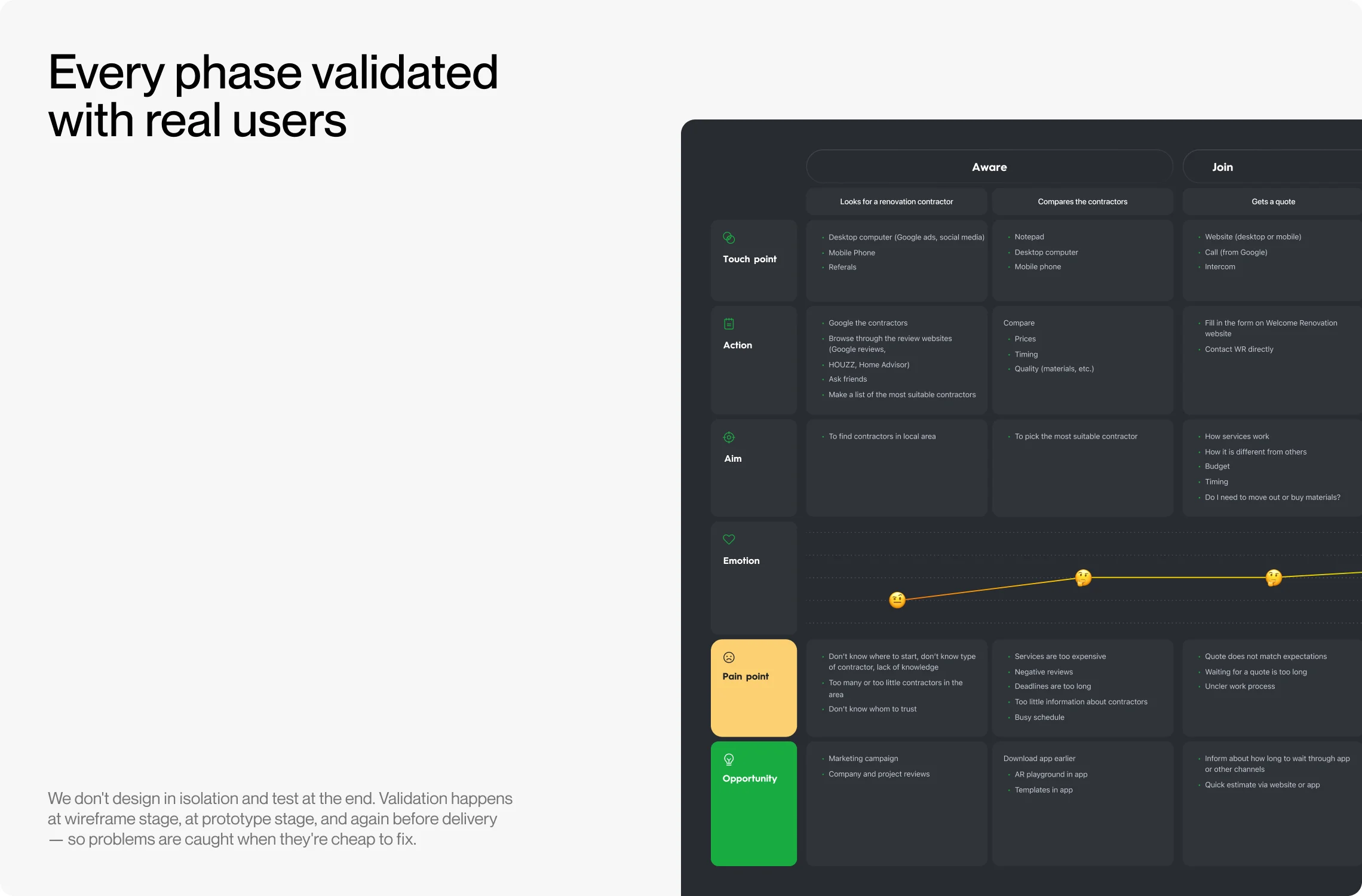 Every phase validated with real users