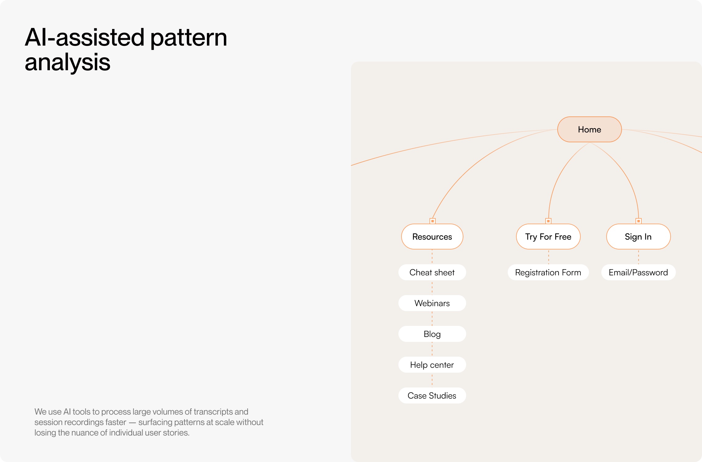 AI-assisted pattern analysis