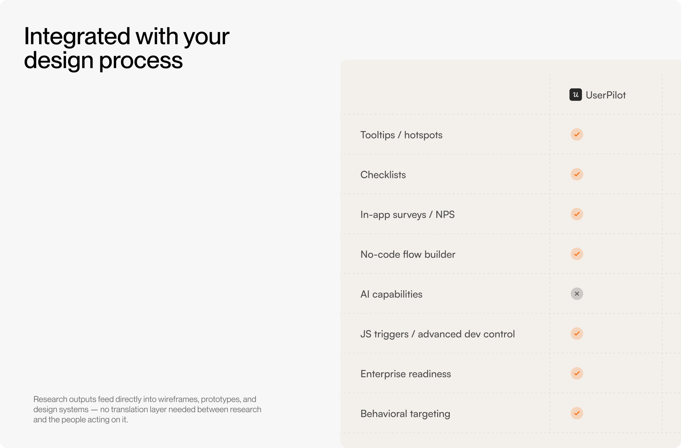 Integrated with your design process