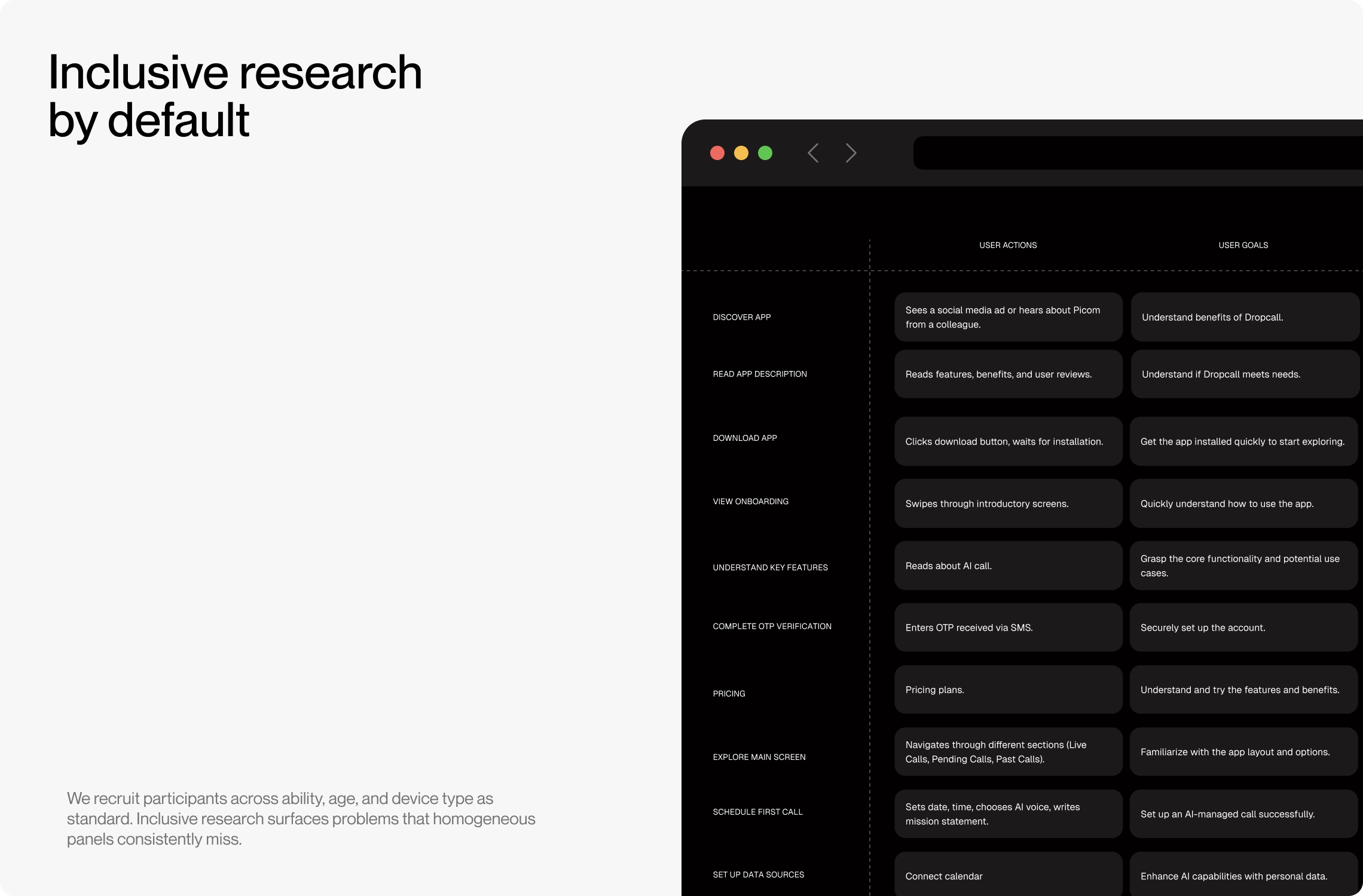 Inclusive research by default