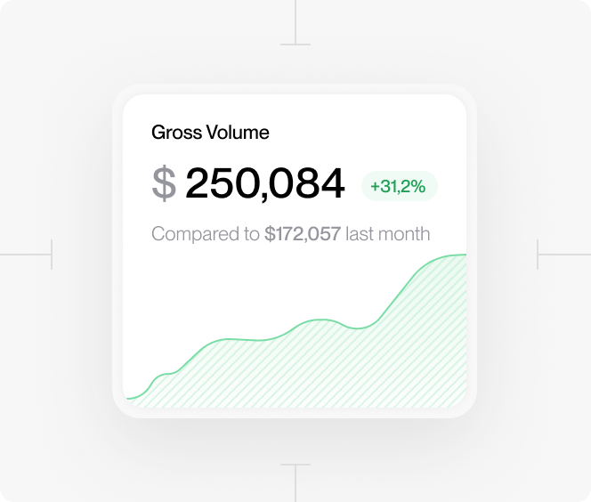 Driven $Millions in direct results
